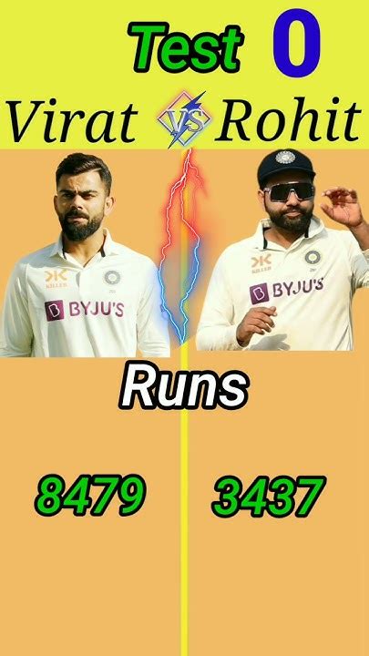 Virat Kohli Vs Rohit Sharma Test Comparisonshorts Viral Cricket