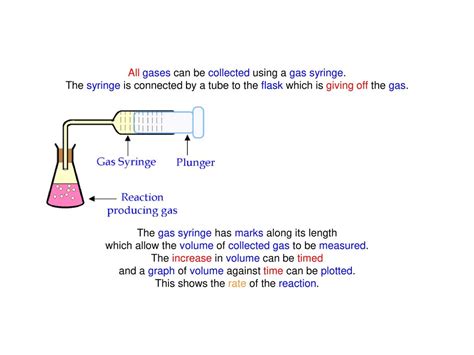 gas syringe  chemistry  carmela schatz blog