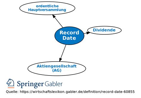 record date definition gabler banklexikon
