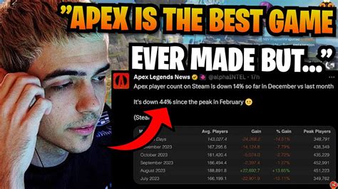 Tsm Imperialhal Explains The Biggest Reason Why Apex Lost Half Of