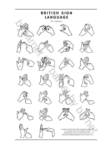 British Sign Language Alphabet