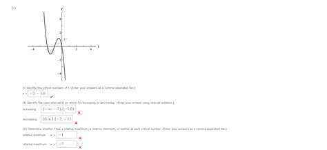 Solved increasing (−∞,−2),(−1,0)× decreasing (iii) Determine | Chegg.com