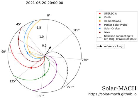 serpentine releases   analysis tool serpentine