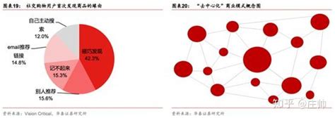 财报分析：拼多多的底层价值逻辑 知乎