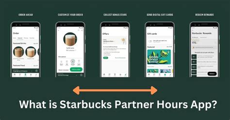 (Full Guide) Starbucks Partner Hours App, Benefits, and Uses in 2024