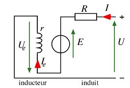 Moteur Excitation S Rie