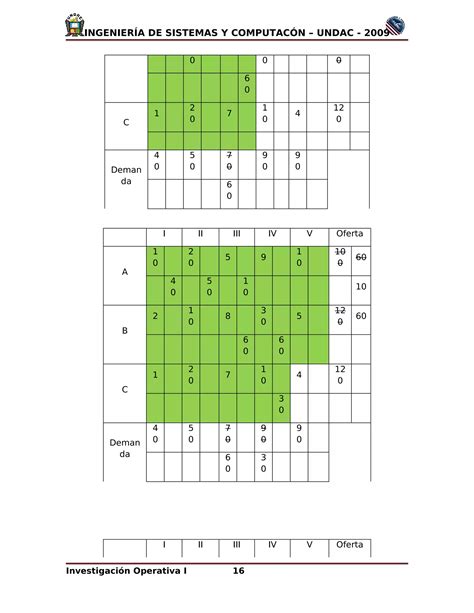 Ejercicios Resueltos De Metodo De Asignacion Y Metodo De