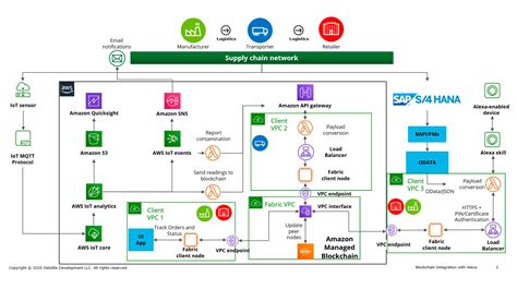 Top 7 Challenges Of Product Traceability In Manufacturing Supply Chain