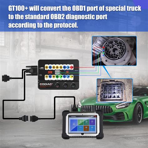 Buy OBDII Breakout Box Godiag GT100 OBD CAN Breakout Box OBDII