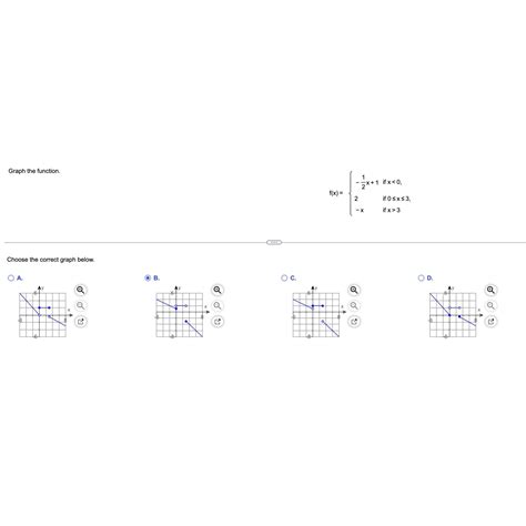 Solved Graph the | Chegg.com