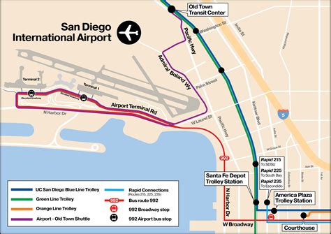 Flying Soon? Here’s How to Get to the San Diego Airport Without