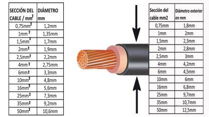 Como Saber La Secci N De Un Cable El Ctrico Coelectrix Cable