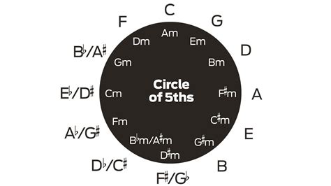 40 Basic Music Theory Terms You Need To Know Musicradar General