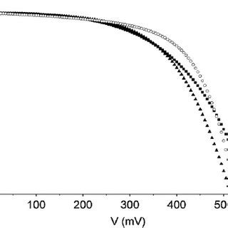 IV Curves Under Illumination Normalized For Non Recrystallized