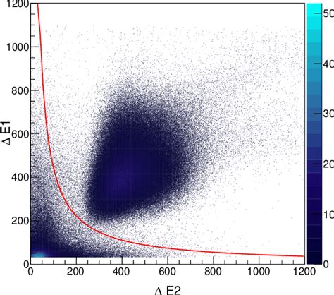 Figure From Muonic X Ray Measurement For The Nuclear Charge