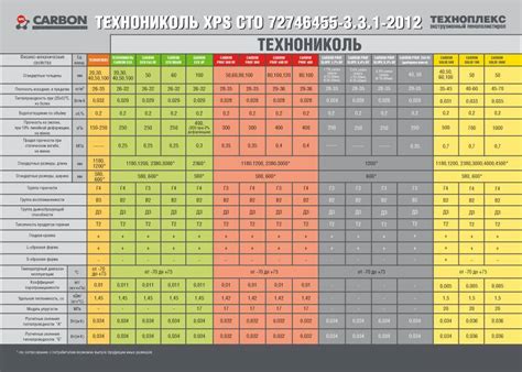 Утеплитель Техноплекс: технические характеристики, форма выпуска ...