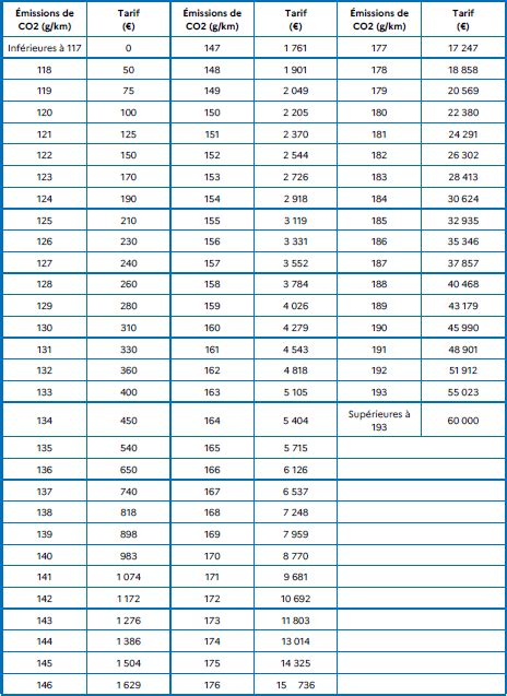 Plf 2024 Après Le 493 Les Taxes Et Aides Automobiles Retenues