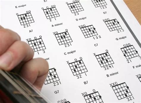Kunci Gitar Belajar Cara Bermain Gitar Untuk Pemula Praktis Dan Mudah