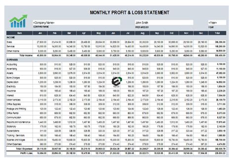 Download free Monthly Profit & Loss Statement Excel Template