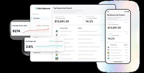 Exceptional Return & Exchange Experiences | Rich Returns