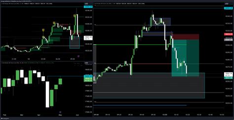 CME MINI NQM2024 Chart Image By Stevogp TradingView