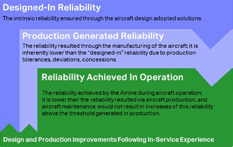 Figure 1 from From Aircraft Health Monitoring to Aircraft Health Management White Paper on AHM ...