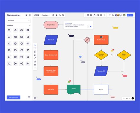 What is a Flowchart? Flowchart Examples, Types & Symbols | Miro