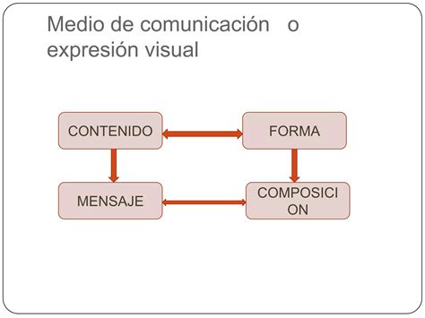 Técnicas Visuales Ppt