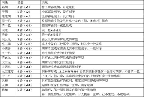 广东麻将规则图解广东麻将图解 伤感说说吧