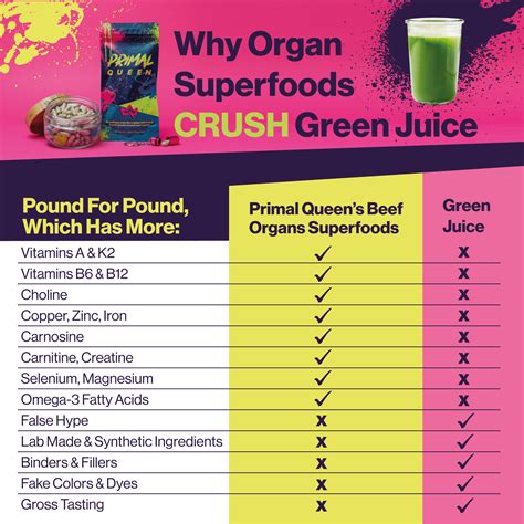 Primal Queen - Female Focused Beef Organ Superfoods For Women