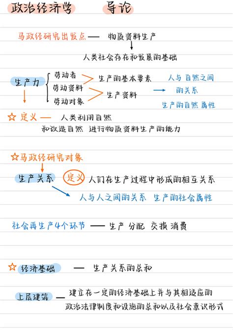 马克思主义政治经济学思维导图1 知乎