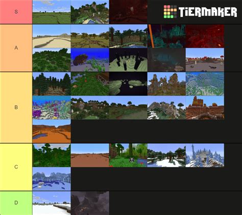 Minecraft Biomes Tier List (Community Rankings) - TierMaker