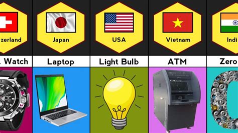 Inventions From Different Countries YouTube