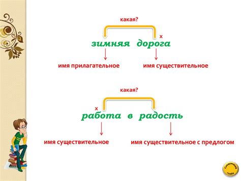 Словосочетание. Подчинительные словосочетания - презентация онлайн