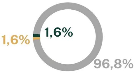 Décembre 2021 Gay Lussac Gestion