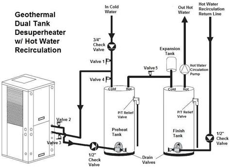 Understanding The Hot Water Circulation Pump System