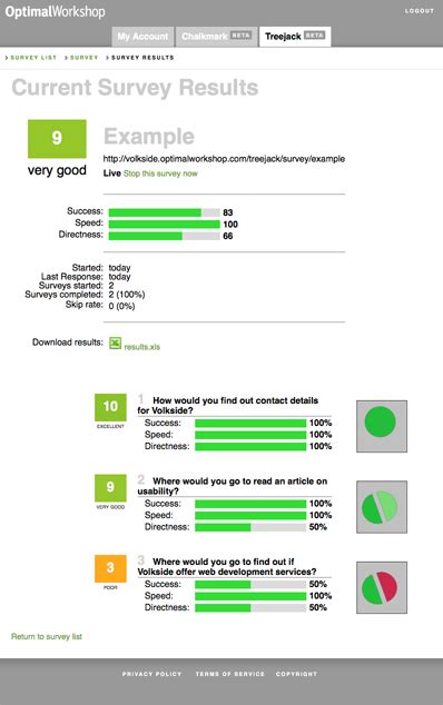 Volkside | Using Treejack to test your website structure