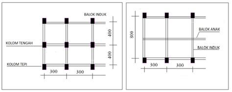 PELAT LANTAI | Tutorial Bangunan