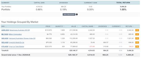 dec net worth 2020