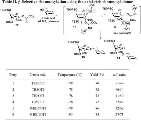 Figure 1 From O Glycosylation Reaction Using Axial Rich Glycosyl Donors Semantic Scholar