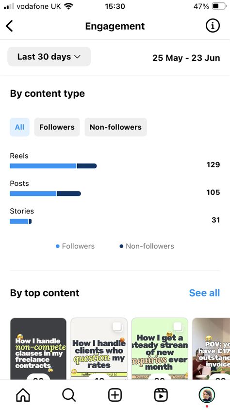 Guide To Instagram Insights How To View And Use In 2024 Shopify