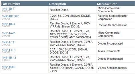 1N914 Diode Pinout, Datasheet, Equivalent Features, 54% OFF