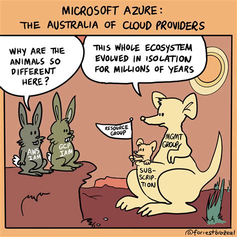 Every Cloud Architecture