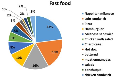 Sodium Content in Commonly Consumed Foods and Its Contribution to the