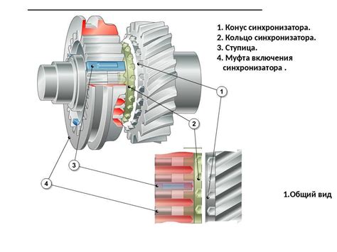Синхронизатор коробки передач: устройство, назначение и принцип работы