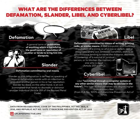 What lies in libel – UPLB Perspective