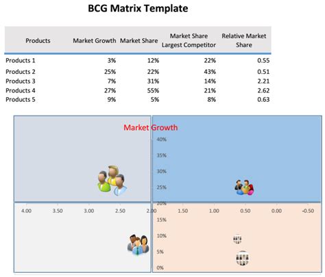 Bcg Matrix Template Excel