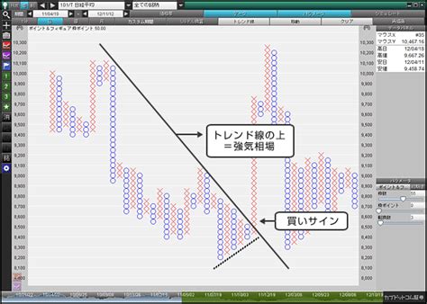 画像をダウンロード ポイントandフィギュア 117227 ポイントandフィギュア 相場予測ツール