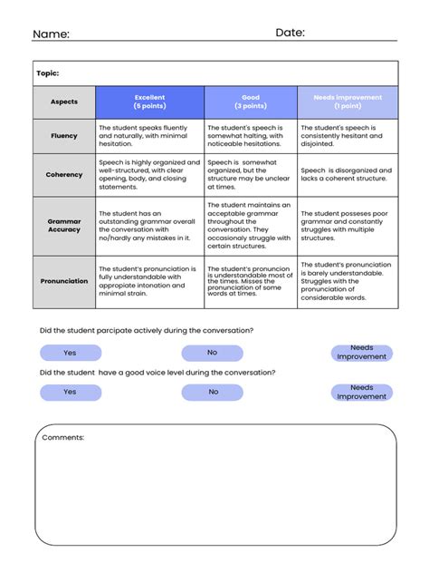 speaking chart  linguistics human communication