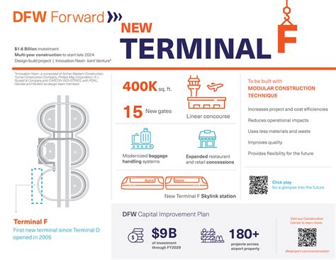 Dfw Terminal E Map 10